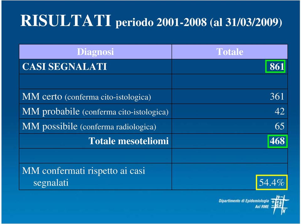 (conferma cito-istologica) MM possibile (conferma radiologica)