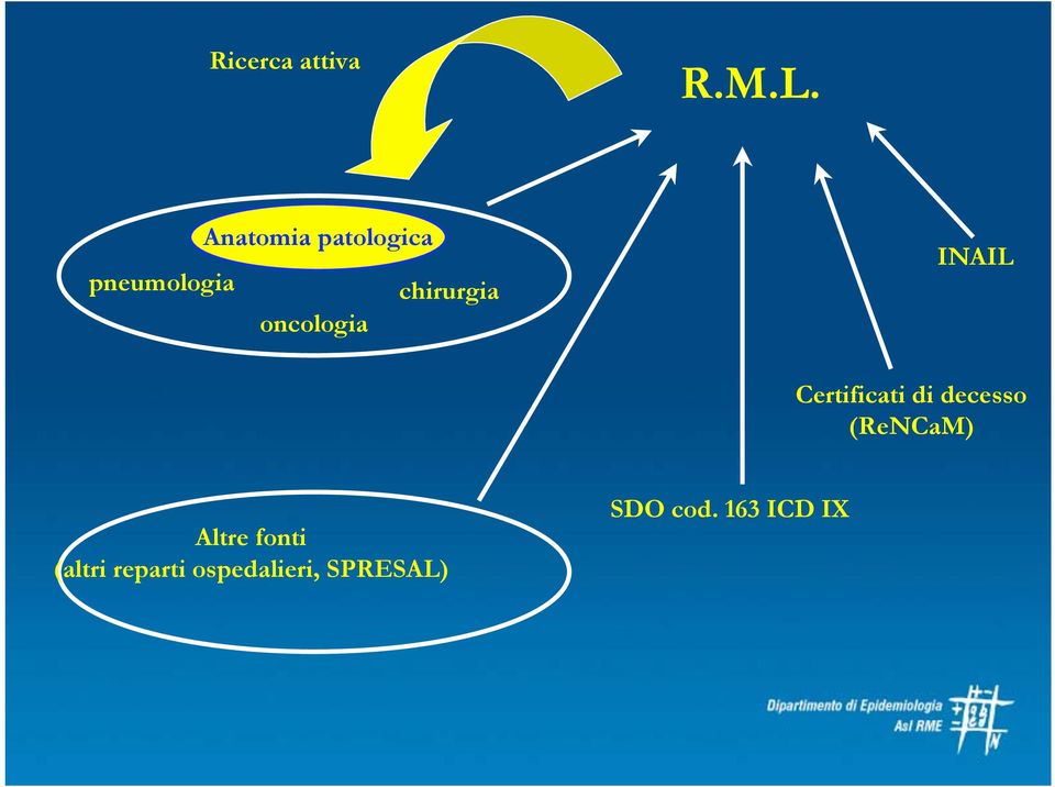 oncologia INAIL Certificati di decesso