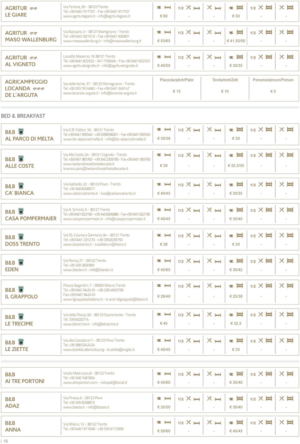 it 53/65 - - 41,50/50 - - Agritur Al Vigneto Località Maderno, 16 3811 Trento Tel. +39 0461 83-347 7795404 - Fax +39 0461 83 www.agrituralvigneto.it - info@agrituralvigneto.