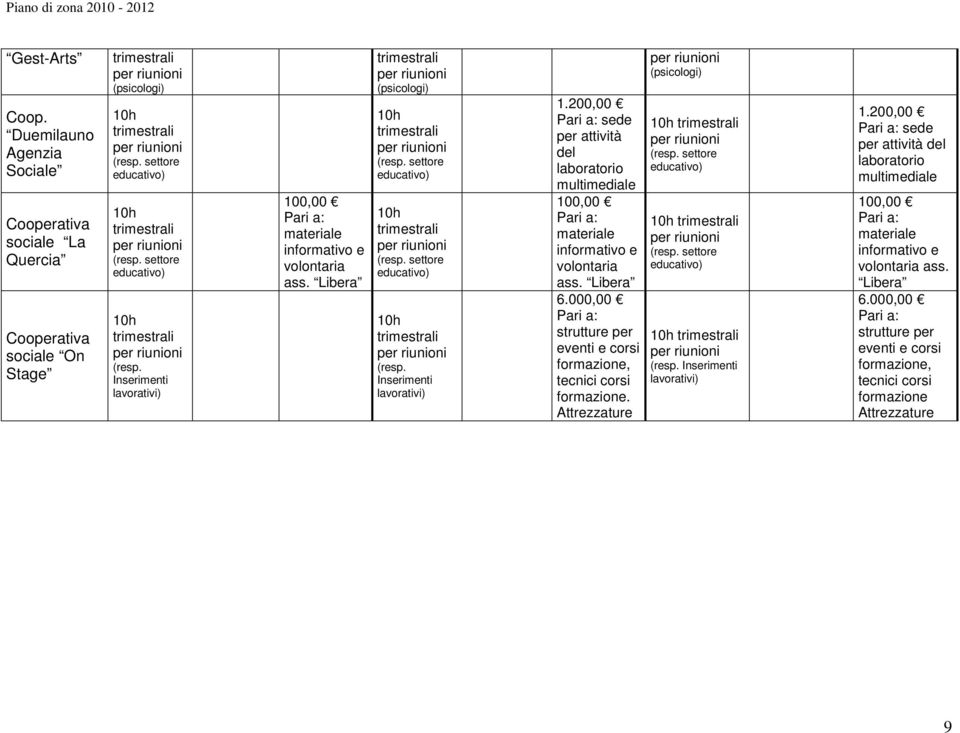 volontaria ass. Libera (psicologi) settore settore Inserimenti lavorativi) 1.200,00 sede per attività del laboratorio multimediale 100,00 materiale informativo e volontaria ass.