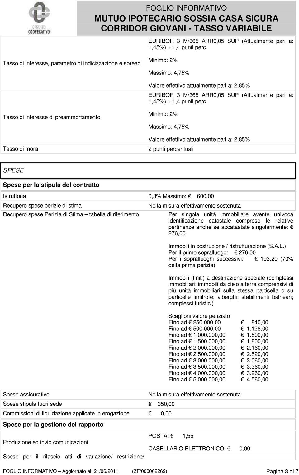 4,75% Valore effettivo attualmente pari a: 2,85% 2 punti percentuali SPESE Spese per la stipula del contratto Istruttoria 0,3% Massimo: 600,00 Recupero spese perizie di stima Recupero spese Perizia