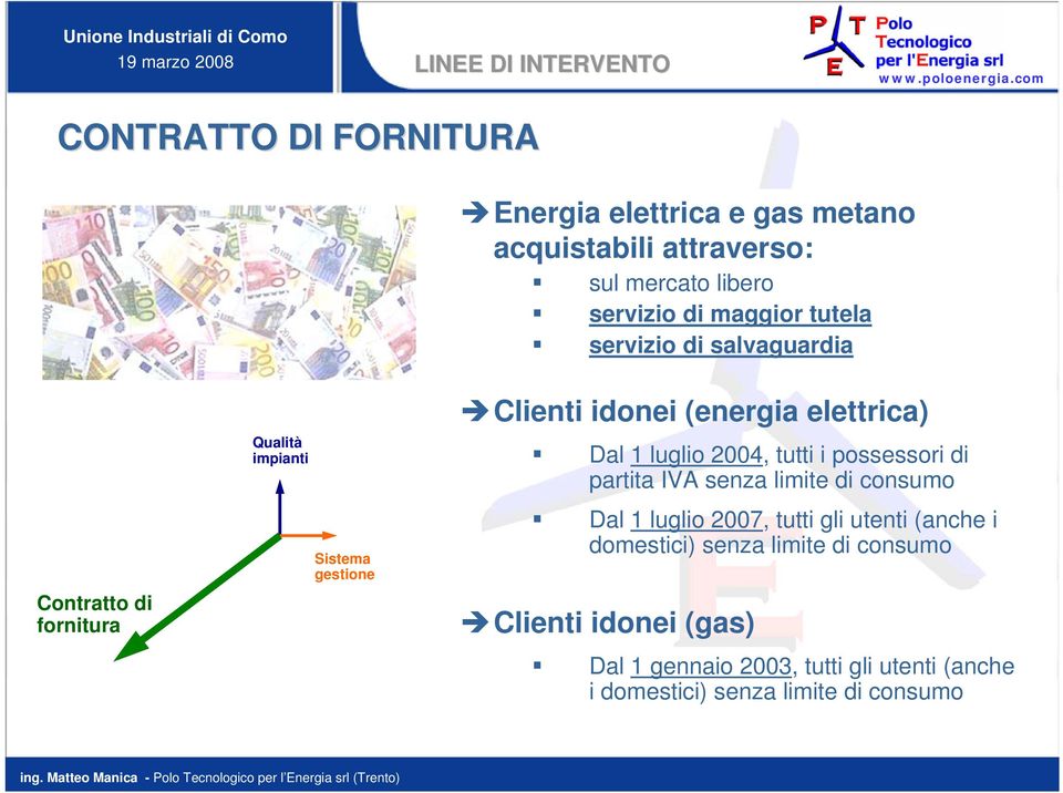 (energia elettrica) Dal 1 luglio 2004, tutti i possessori di partita IVA senza limite di consumo Dal 1 luglio 2007, tutti gli utenti