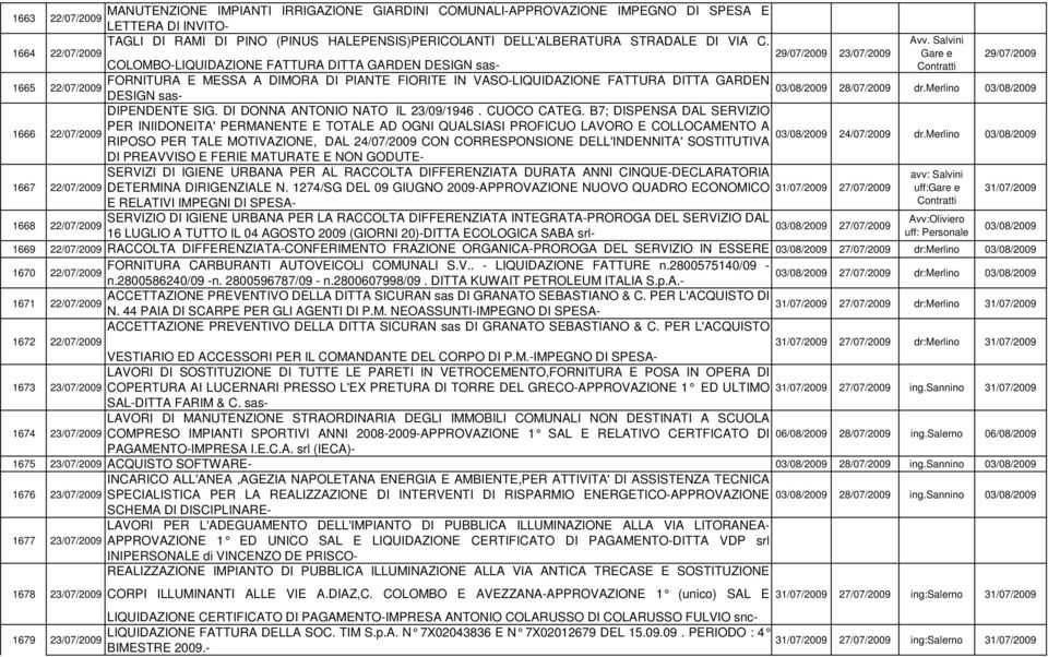 Salvini 1664 22/07/2009 29/07/2009 23/07/2009 Gare e 29/07/2009 COLOMBO-LIQUIDAZIONE FATTURA DITTA GARDEN DESIGN sas- Contratti 1665 FORNITURA E MESSA A DIMORA DI PIANTE FIORITE IN VASO-LIQUIDAZIONE