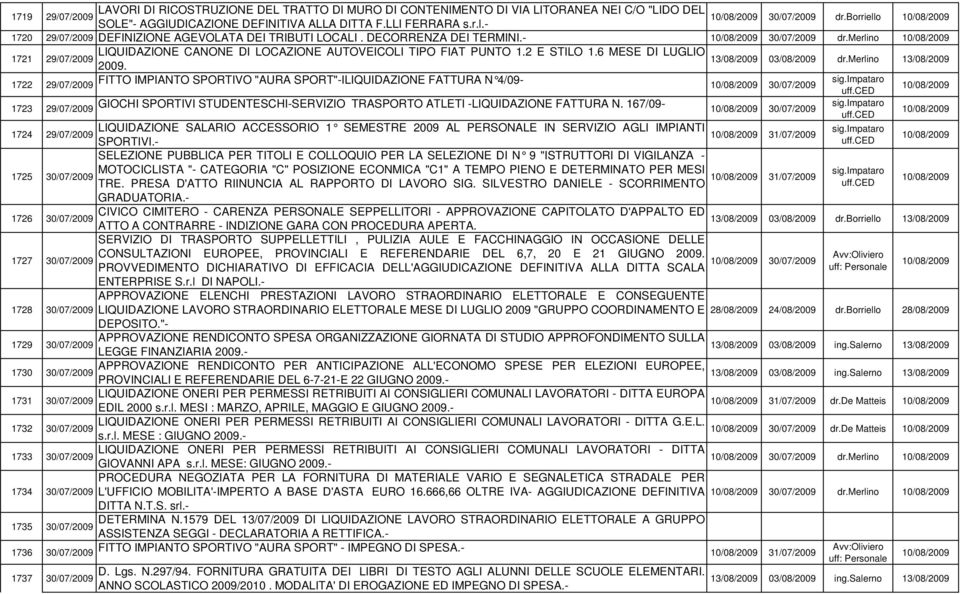2 E STILO 1.6 MESE DI LUGLIO 29/07/2009 13/08/2009 2009. 03/08/2009 dr.merlino 13/08/2009 1722 29/07/2009 FITTO IMPIANTO SPORTIVO "AURA SPORT"-ILIQUIDAZIONE FATTURA N 4/09-10/08/2009 30/07/2009 sig.