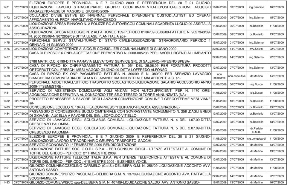 sannino 16/07/2009 MAGAZZINO-MESE DI MAGGIO E GIUGNO 2009- COLLAUDO DIVISE ESTIVE ED INVERNALI PERSONALE DIPENDENTE CUSTODI,AUTISTI ED OPERAI- 1472 02/07/2009 15/07/2009 AFFIDAMENTO AL PROF.