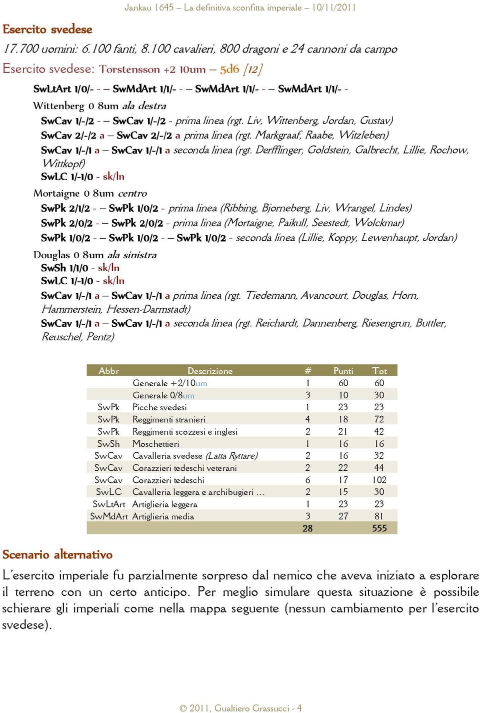 - SwCav 1/-/2 - prima linea (rgt. Liv, Wittenberg, Jordan, Gustav) SwCav 2/-/2 /2 a SwCav 2/-/2 /2 a prima linea (rgt. Markgraaf, Raabe, Witzleben) SwCav 1/-/1 a SwCav 1/-/1 /1 a seconda linea (rgt.