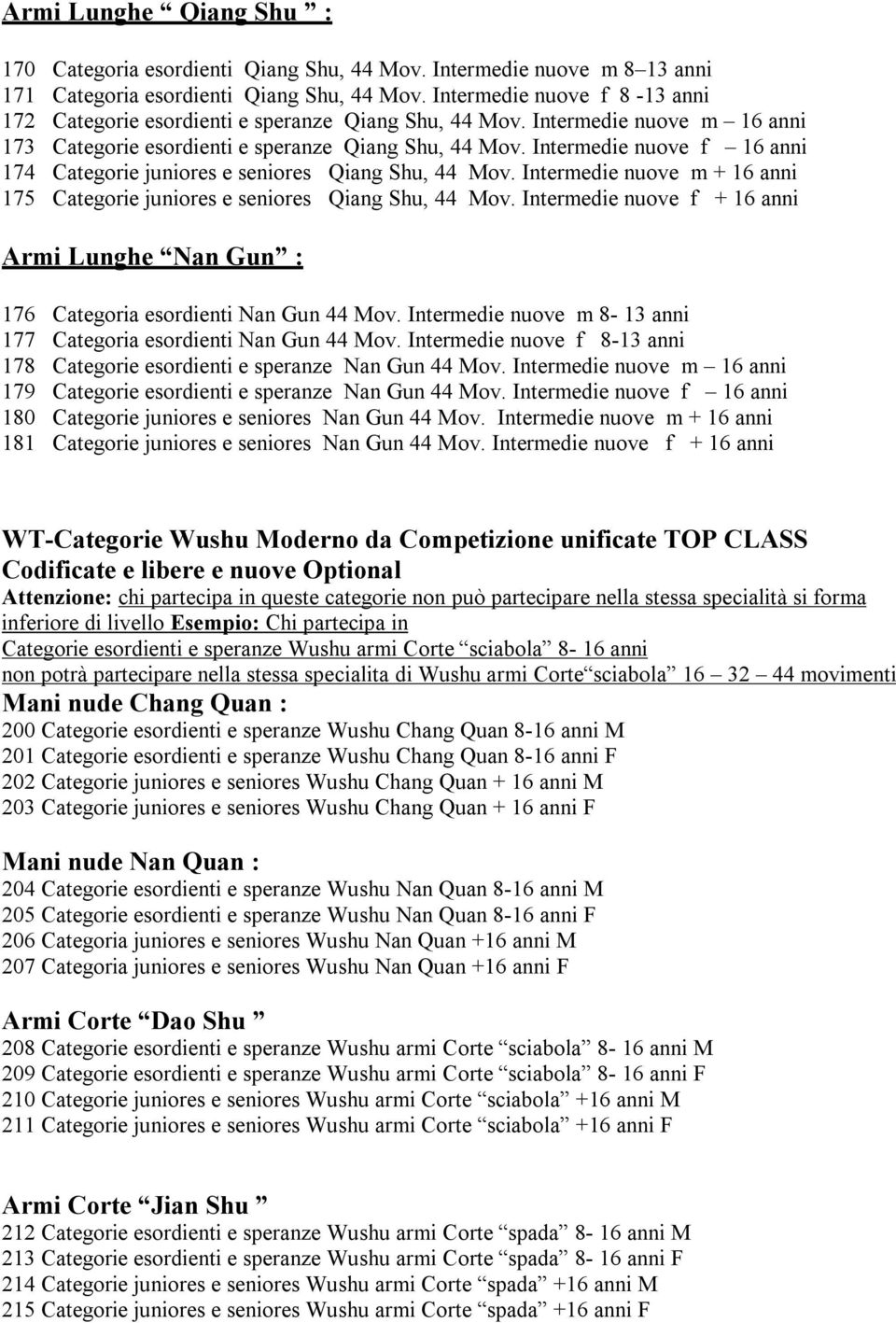 Intermedie nuove f 16 anni 174 Categorie juniores e seniores Qiang Shu, 44 Mov. Intermedie nuove m + 16 anni 175 Categorie juniores e seniores Qiang Shu, 44 Mov.