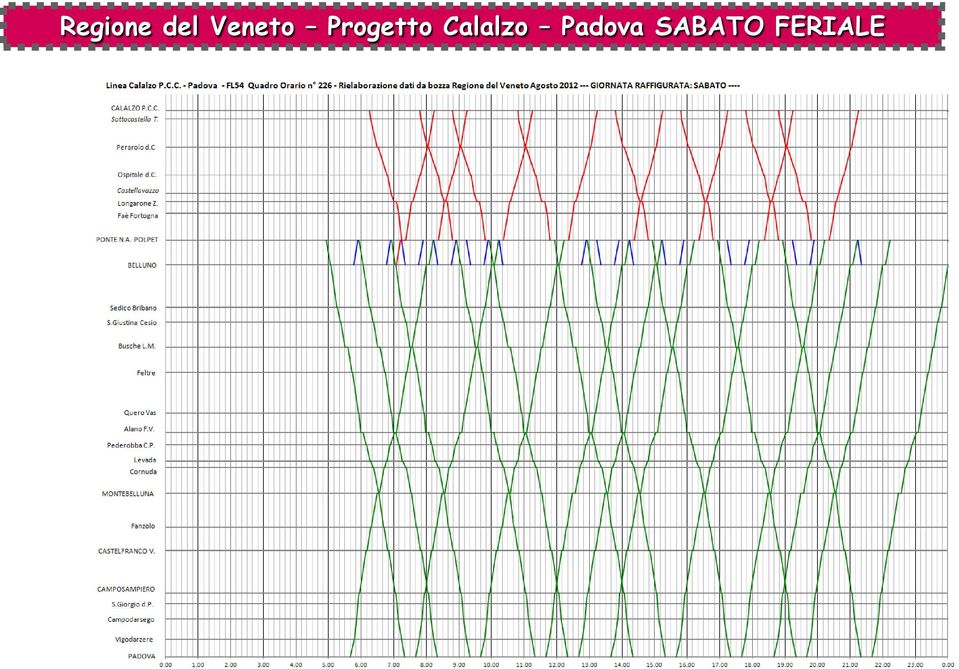 Progetto