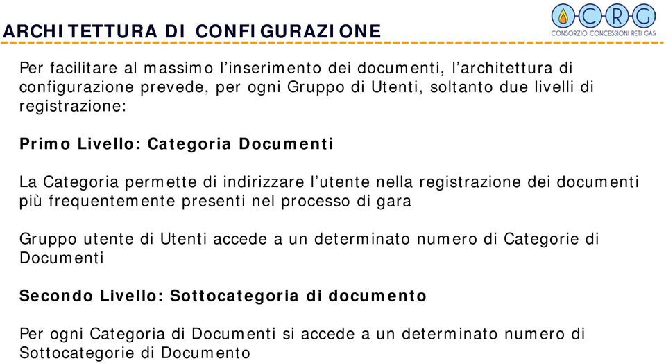 registrazione dei documenti più frequentemente presenti nel processo di gara Gruppo utente di Utenti accede a un determinato numero di Categorie