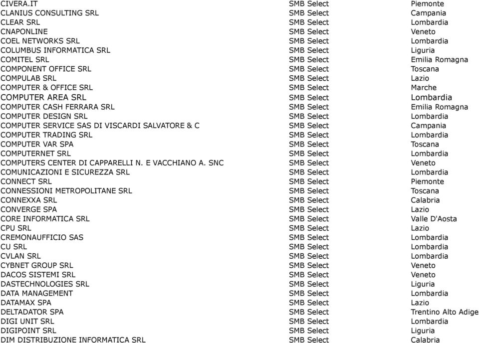 Select Liguria COMITEL SRL SMB Select Emilia Romagna COMPONENT OFFICE SRL SMB Select Toscana COMPULAB SRL SMB Select Lazio COMPUTER & OFFICE SRL SMB Select Marche COMPUTER AREA SRL SMB Select