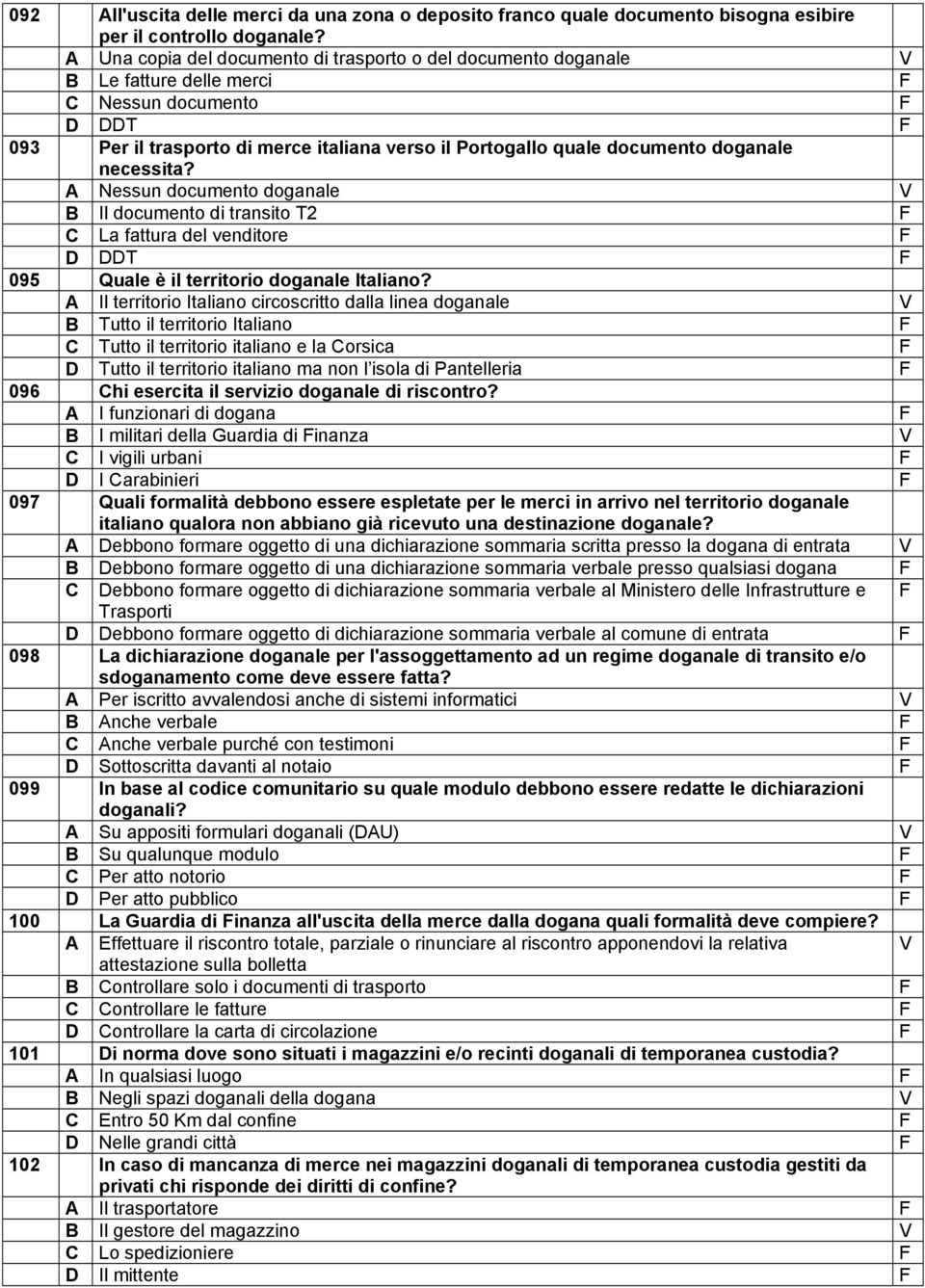 necessita? A Nessun documento doganale V B Il documento di transito T2 F C La fattura del venditore F 095 Quale è il territorio doganale Italiano?