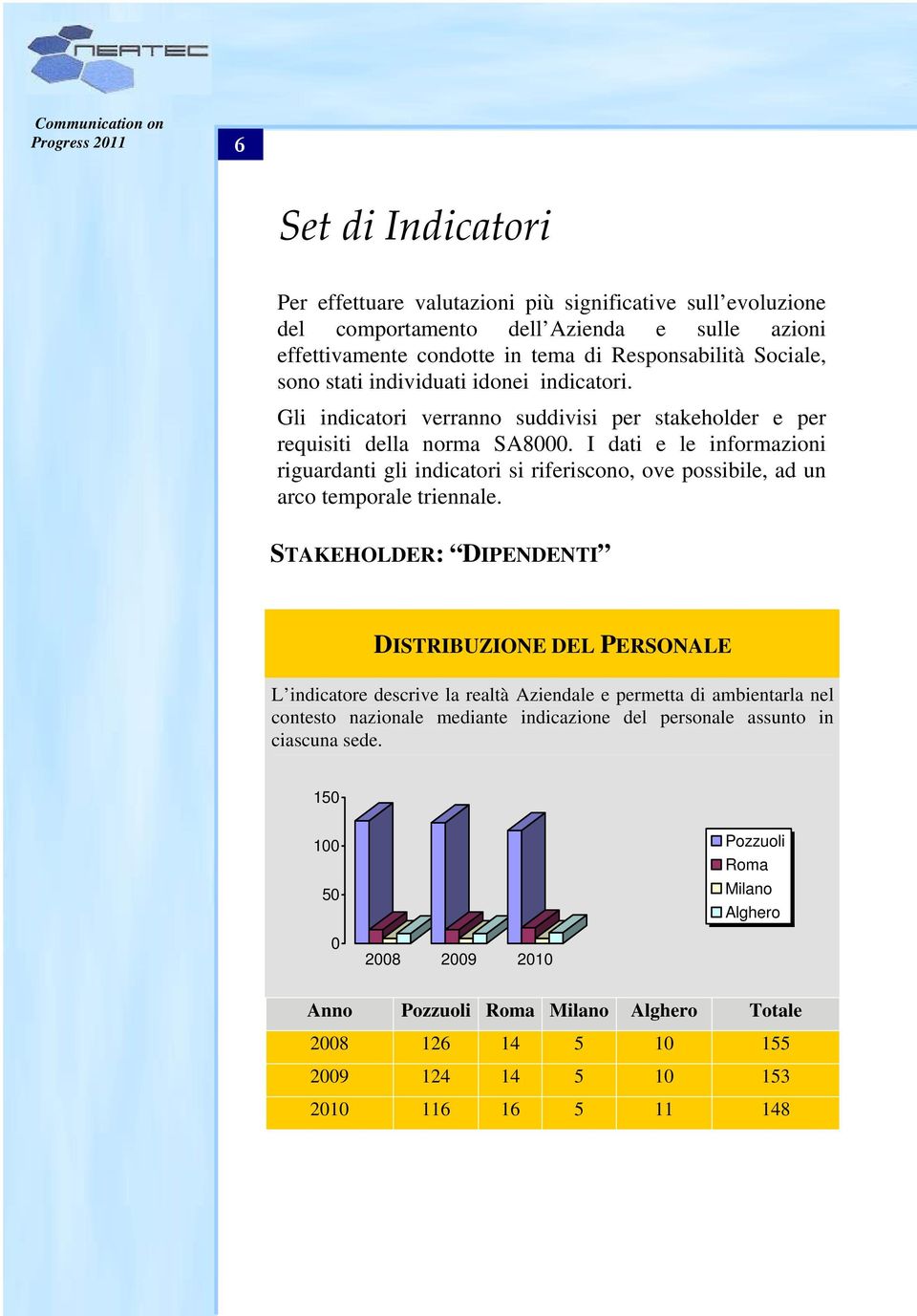 I dati e le informazioni riguardanti gli indicatori si riferiscono, ove possibile, ad un arco temporale triennale.