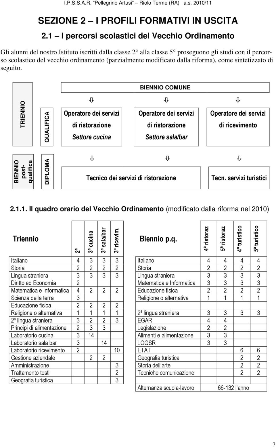 (parzialmente modificato dalla riforma), come sintetizzato di seguito.