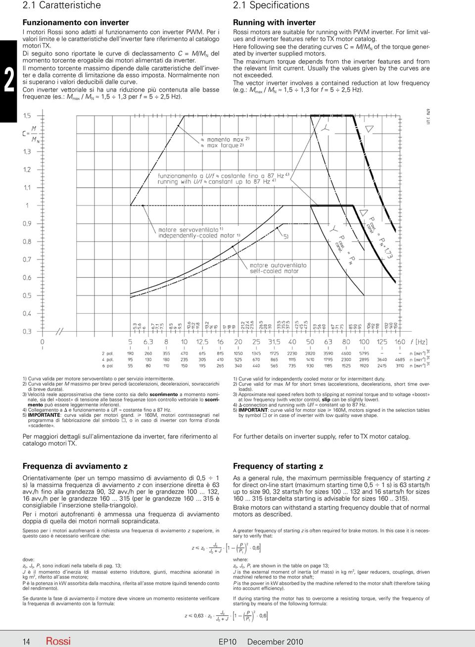 Di seguito sono riportate le curve di declassamento C = M/M N del momento torcente erogabile dai motori alimentati da inverter.