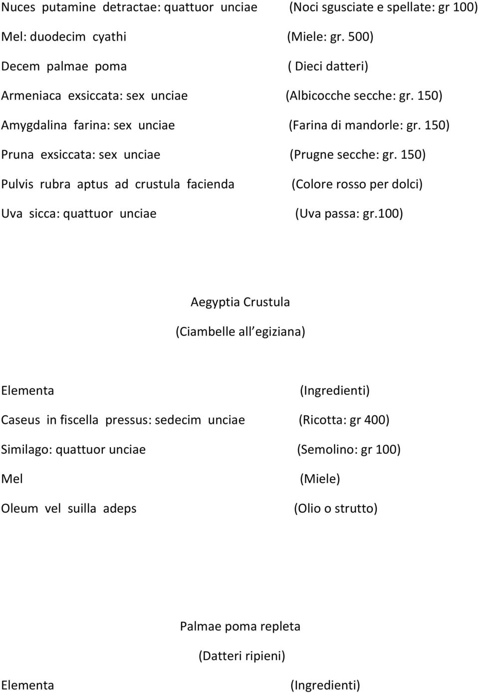 150) Pruna exsiccata: sex unciae (Prugne secche: gr. 150) Pulvis rubra aptus ad crustula facienda Uva sicca: quattuor unciae (Colore rosso per dolci) (Uva passa: gr.