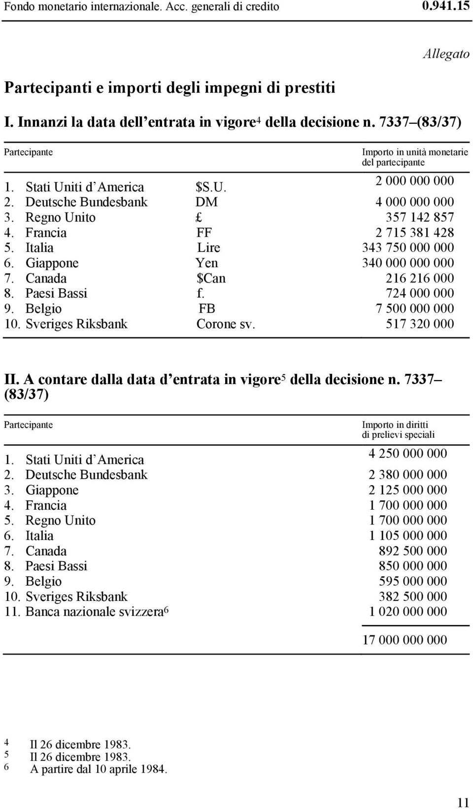 Francia FF 2 715 381 428 5. Italia Lire 343 750 000 000 6. Giappone Yen 340 000 000 000 7. Canada $Can 216 216 000 8. Paesi Bassi f. 724 000 000 9. Belgio FB 7 500 000 000 10.