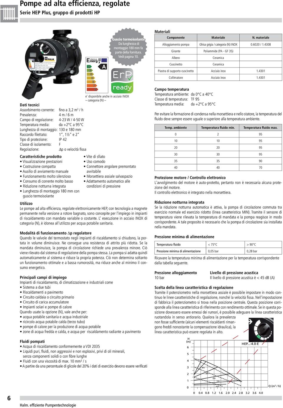 431 Collimatore Acciaio inox 1.