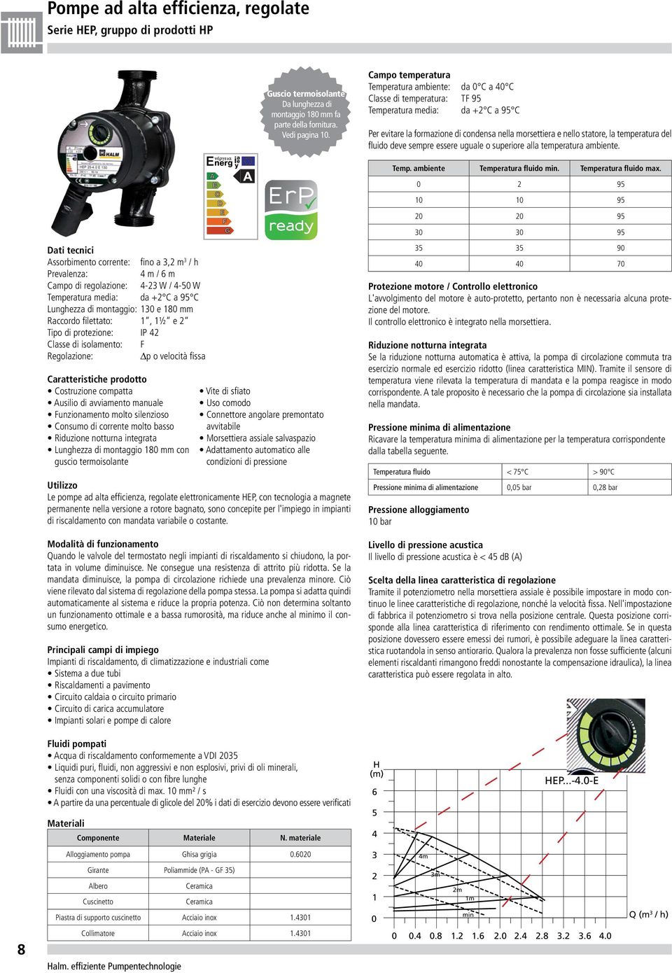 temperatura del fluido deve sempre essere uguale o superiore alla temperatura ambiente. Temp. ambiente Temperatura fluido min. Temperatura fluido max.