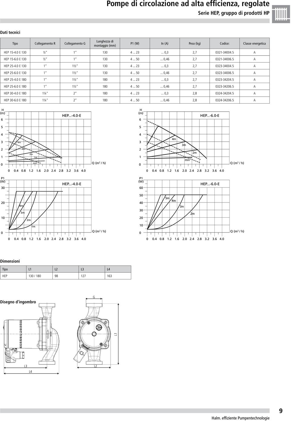 5 A HEP 25-4. E 18 1 1½ 18 4... 23...,3 2,7 323-3424.5 A HEP 25-6. E 18 1 1½ 18 4... 5...,46 2,7 323-3426.5 A HEP 3-4. E 18 1¼ 2 18 4... 23...,3 2,8 324-3424.5 A HEP 3-6. E 18 1¼ 2 18 4... 5...,46 2,8 324-3426.