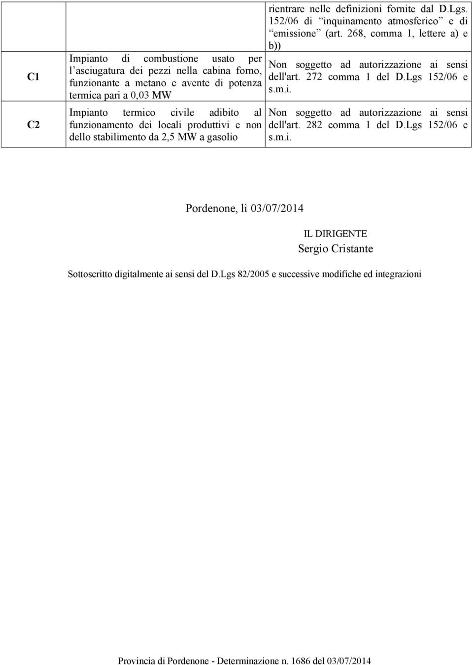 152/06 di inquinamento atmosferico e di emissione (art. 268, comma 1, lettere a) e b)) Non soggetto ad autorizzazione ai sensi dell'art. 272 comma 1 del D.Lgs 152/06 e s.m.i. Non soggetto ad autorizzazione ai sensi dell'art. 282 comma 1 del D.