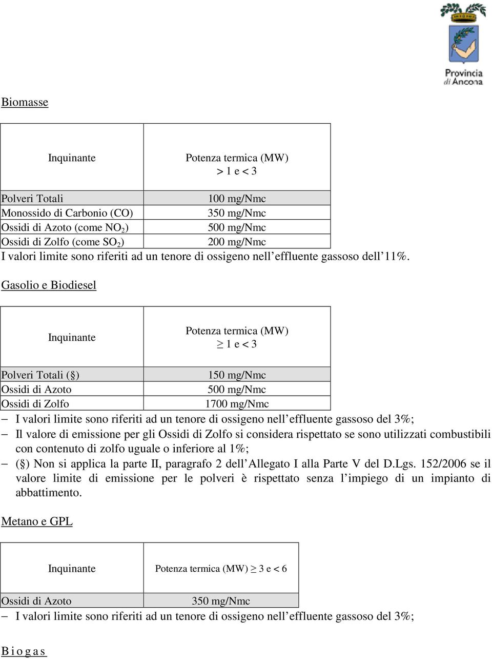 Gasolio e Biodiesel Inquinante Potenza termica (MW) 1 e < 3 Polveri Totali ( ) 150 mg/nmc Ossidi di Azoto 500 mg/nmc Ossidi di Zolfo 1700 mg/nmc I valori limite sono riferiti ad un tenore di ossigeno