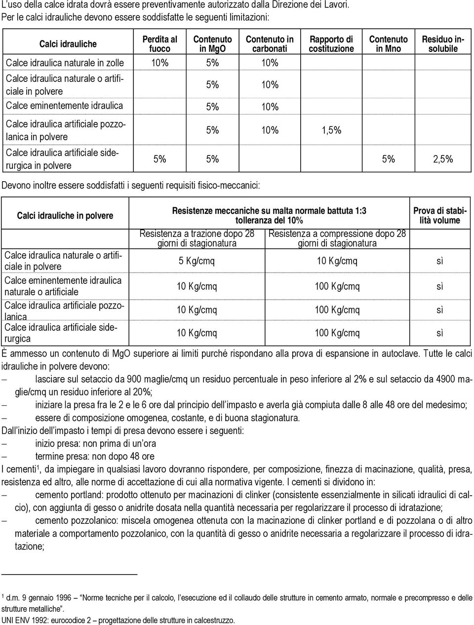 idraulica naturale o artificiale in polvere 5% 10% Calce eminentemente idraulica 5% 10% Calce idraulica artificiale pozzolanica in polvere Calce idraulica artificiale siderurgica in polvere Devono