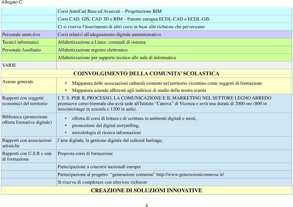 Alfabetizzazione per supporto tecnico alle aule di informatica COINVOLGIMENTO DELLA COMUNITA SCOLASTICA Azione generale Mappatura delle associazioni culturali esistenti nel territorio vicentino come