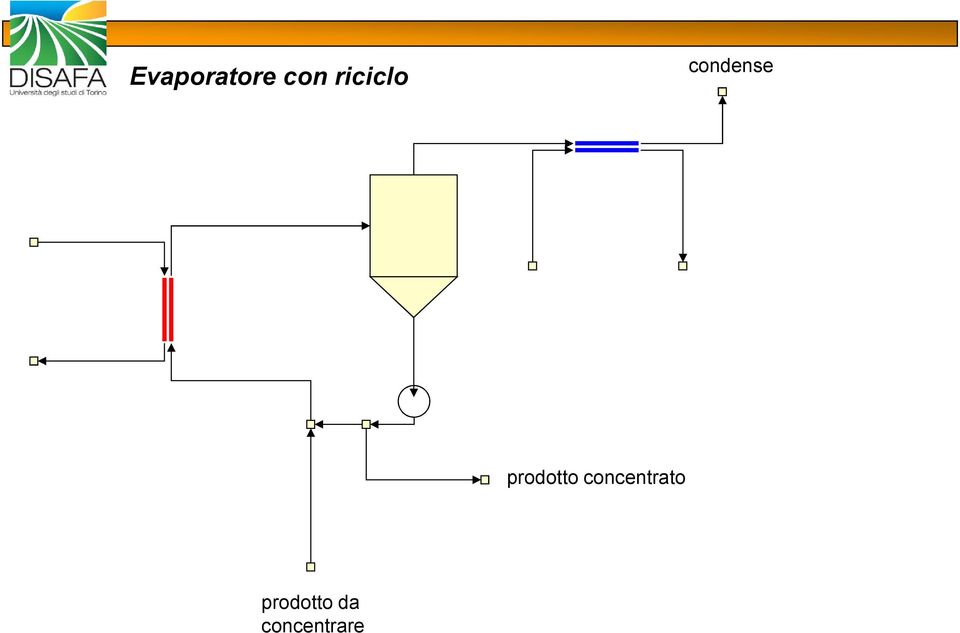 prodotto