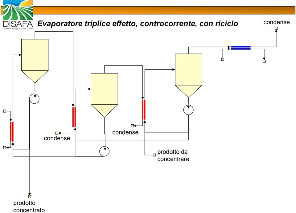 condense condense condense