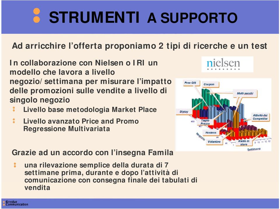 metodologia Market Place Livello avanzato Price and Promo Regressione Multivariata Grazie ad un accordo con l insegna Famila una