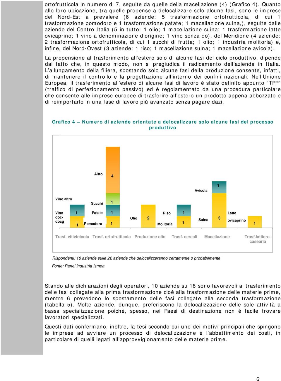 e trasformazione patate; macellazione suina,), seguite dalle aziende del Centro Italia (5 in tutto: olio; macellazione suina; trasformazione latte ovicaprino; vino a denominazione d origine; vino