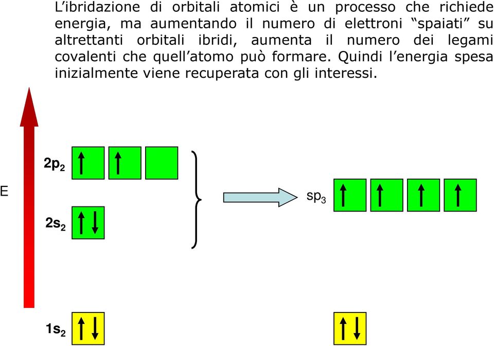 aumenta il numero dei legami covalenti che quell atomo può formare.