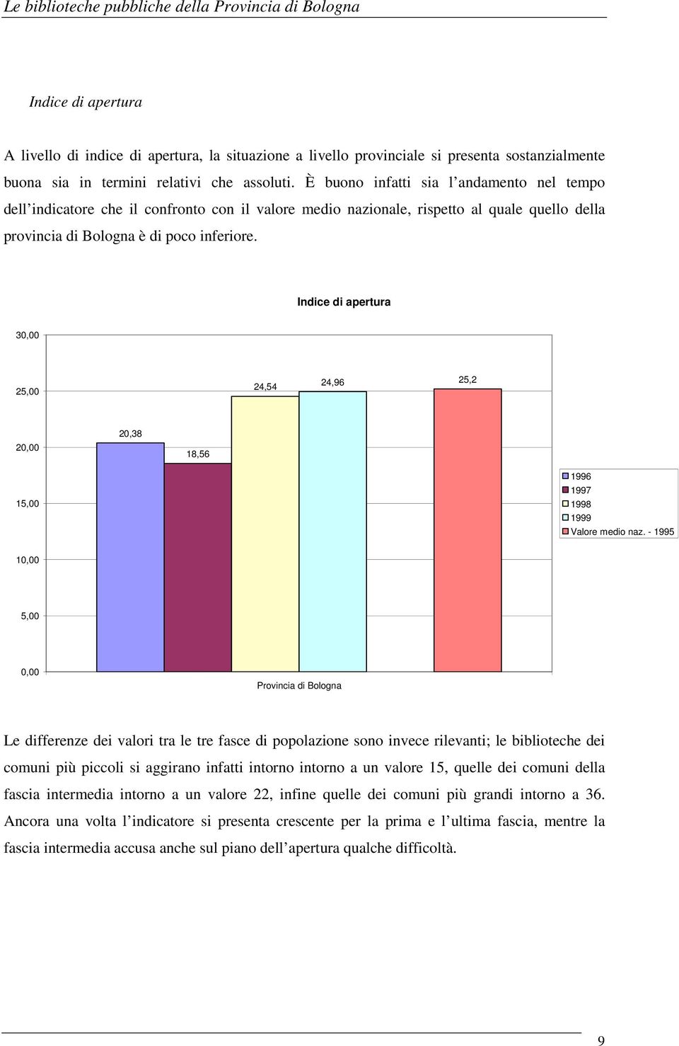 Indice di apertura 3 25,00 24,54 24,96 25,2 2 20,38 18,56 15,00 Valore medio naz.