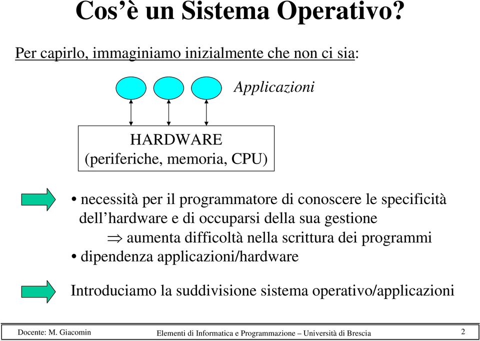 necessità per il programmatore di conoscere le specificità dell hardware e di occuparsi della sua gestione