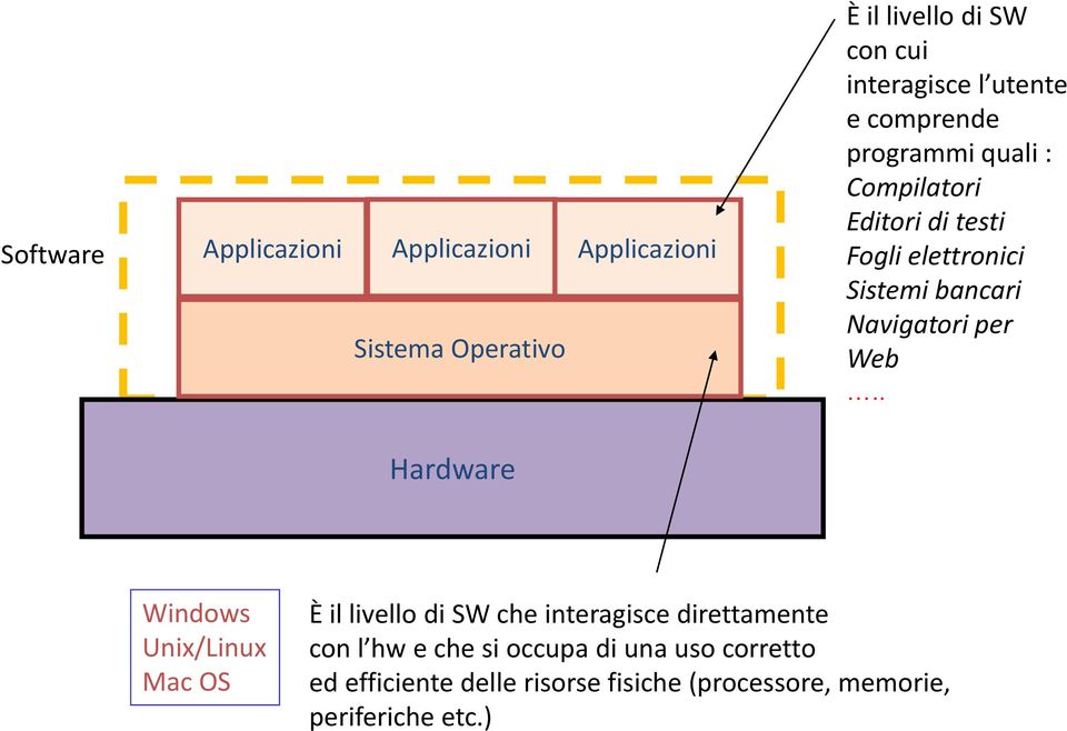 Navigatori per Web.