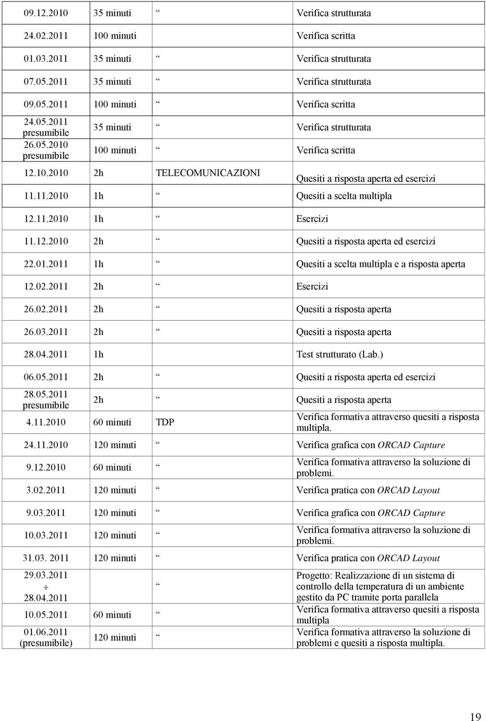 11.2010 1h Esercizi 11.12.2010 2h Quesiti a risposta aperta ed esercizi 22.01.2011 1h Quesiti a scelta multipla e a risposta aperta 12.02.2011 2h Esercizi 26.02.2011 2h Quesiti a risposta aperta 26.