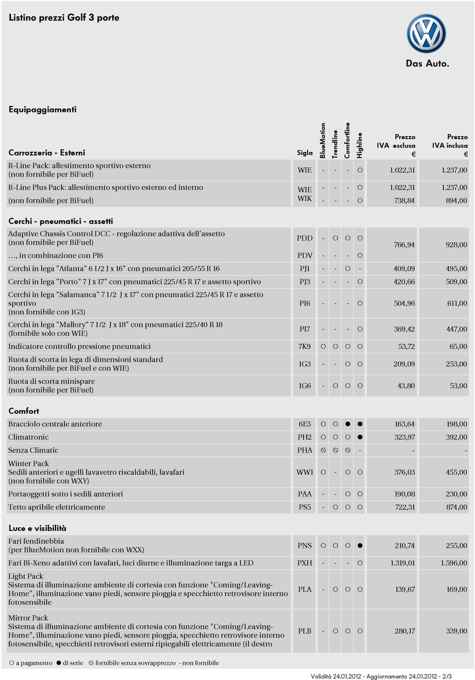 237,00 (non fornibile per BiFuel) WIK - - - 738,84 894,00 Cerchi - pneumatici - assetti Adaptive Chassis Control DCC - regolazione adattiva dell'assetto (non fornibile per BiFuel) PDD -, in