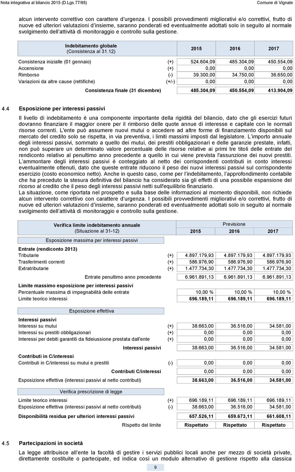 attività di monitoraggio e controllo sulla gestione. Indebitamento globale (Consistenza al 31.12) 2016 2017 Consistenza inizialle (01 gennaio) (+) 524.604,09 485.304,09 450.