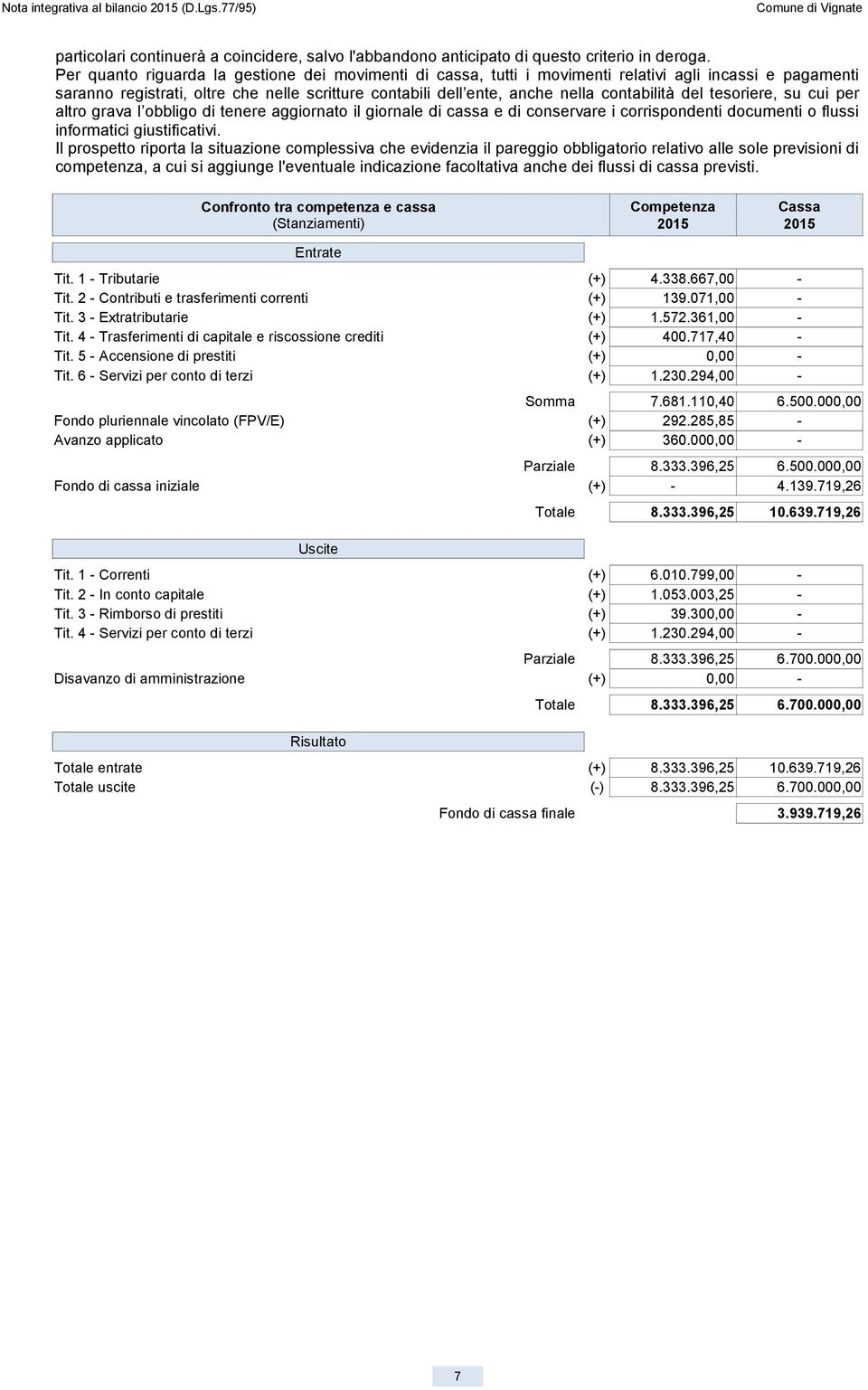 del tesoriere, su cui per altro grava l obbligo di tenere aggiornato il giornale di cassa e di conservare i corrispondenti documenti o flussi informatici giustificativi.