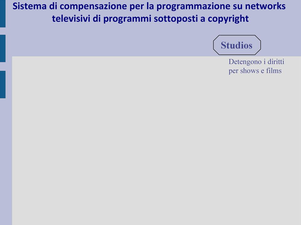 di programmi sottoposti a copyright