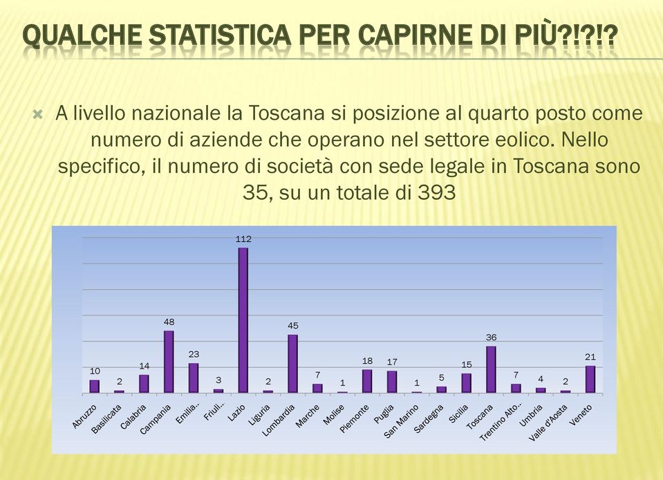 di aziende che operano nel settore eolico.