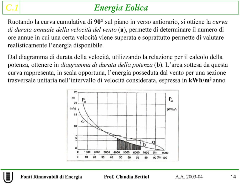 Dal diagramma di durata della velocità, utilizzando la relazione per il calcolo della potenza, ottenere in diagramma di durata della potenza (b).