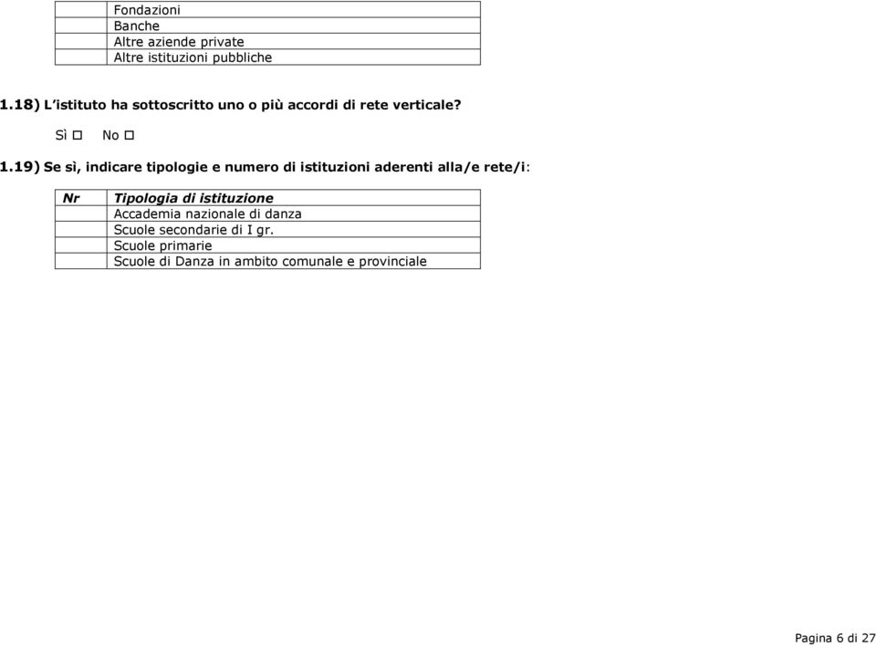 19) Se sì, indicare tipologie e numero di istituzioni aderenti alla/e rete/i: Nr Tipologia di