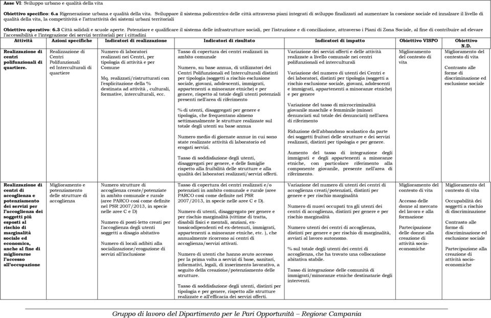 attrattività dei sistemi urbani territoriali Obiettivo operativo: 6.3 Città solidali e scuole aperte.