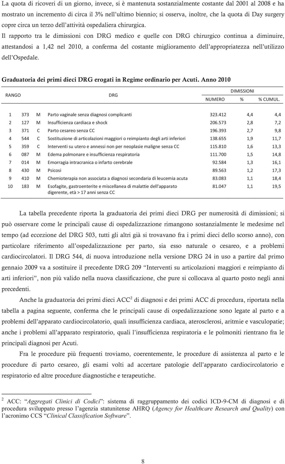 Il rapporto tra le dimissioni con DRG medico e quelle con DRG chirurgico continua a diminuire, attestandosi a 1,42 nel 2010, a conferma del costante miglioramento dell appropriatezza nell utilizzo