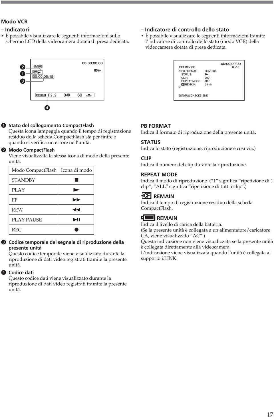 2 1 3 4 1 Stato del collegamento CompactFlash Questa icona lampeggia quando il tempo di registrazione residuo della scheda CompactFlash sta per finire o quando si verifica un errore nell unità.