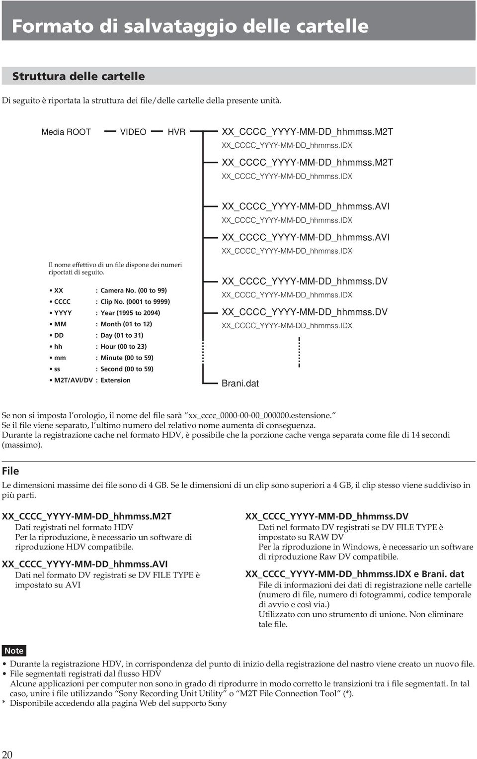 IDX XX_CCCC_YYYY-MM-DD_hhmmss.AVI XX_CCCC_YYYY-MM-DD_hhmmss.IDX Il nome effettivo di un file dispone dei numeri riportati di seguito. XX : Camera No. (00 to 99) CCCC : Clip No.