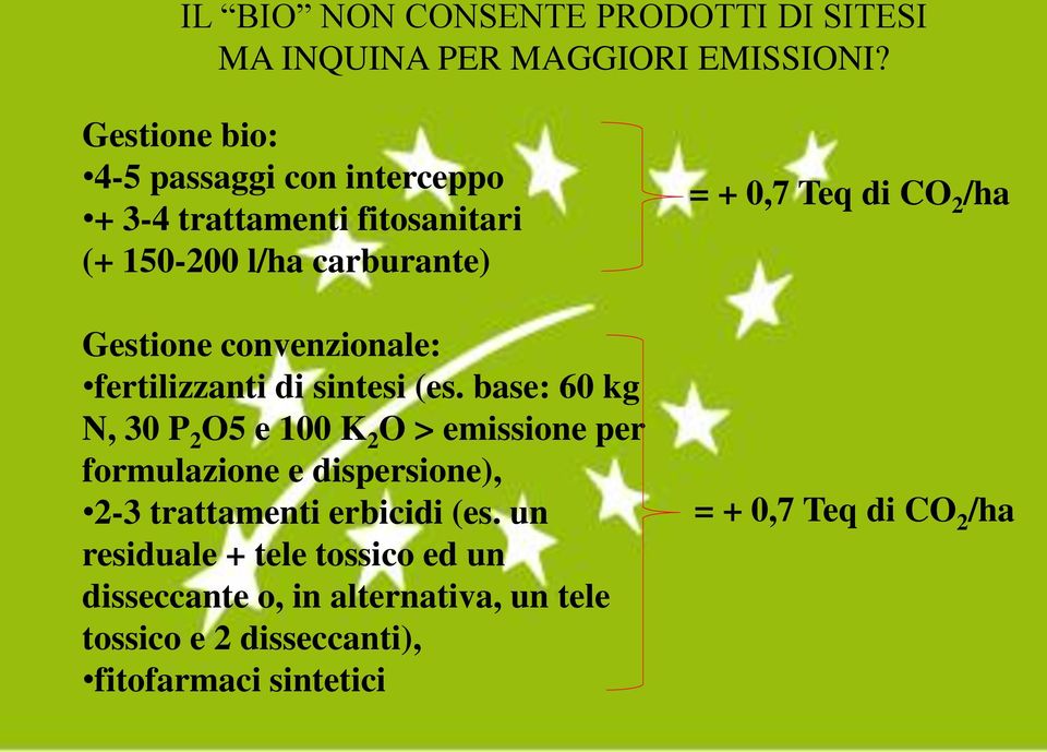 fertilizzanti di sintesi (es.