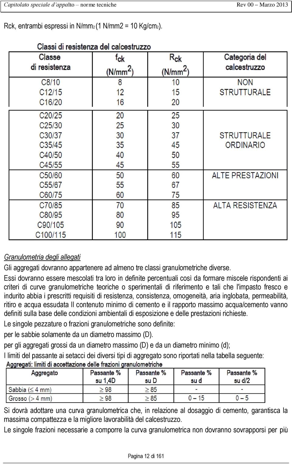 fresco e indurito abbia i prescritti requisiti di resistenza, consistenza, omogeneità, aria inglobata, permeabilità, ritiro e acqua essudata Il contenuto minimo di cemento e il rapporto massimo