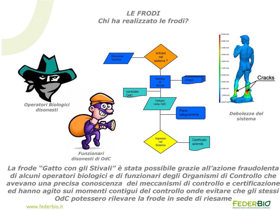 Certificato azienda Funzionari disonesti di OdC La frode Gatto con gli Stivali è stata possibile grazie all azione fraudolenta di alcuni operatori biologici e